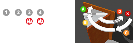 ACT servis -   Zavra Geze 3000 V nerez lita