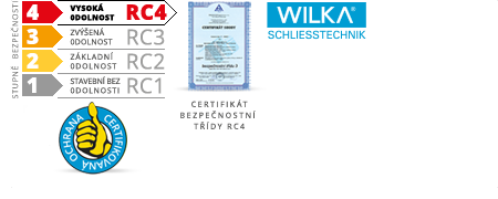 ACT servis -   Kl Wilka K423/SU