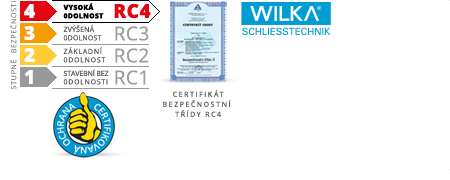 ACT servis -   Kl Wilka RC4/SU RC4        